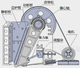 顎式破碎機結構圖