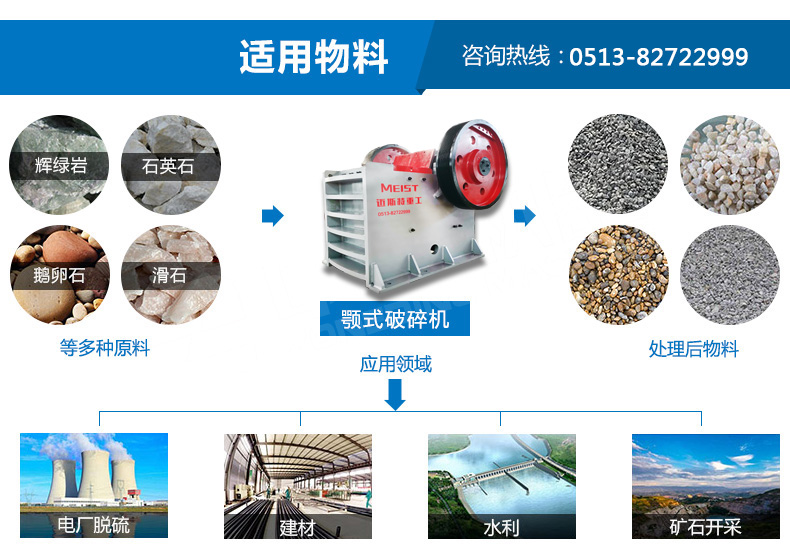 顎式破碎機(jī)適用200多種物料的粗碎