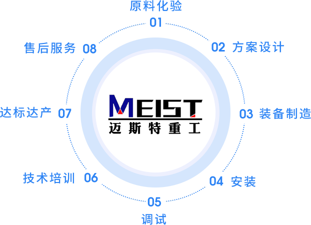 邁斯特重工破碎機廠家服務(wù)體系