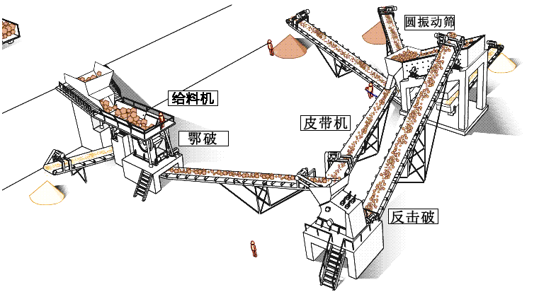 河南駐馬店時(shí)產(chǎn)300噸石灰?guī)r破碎線流程圖