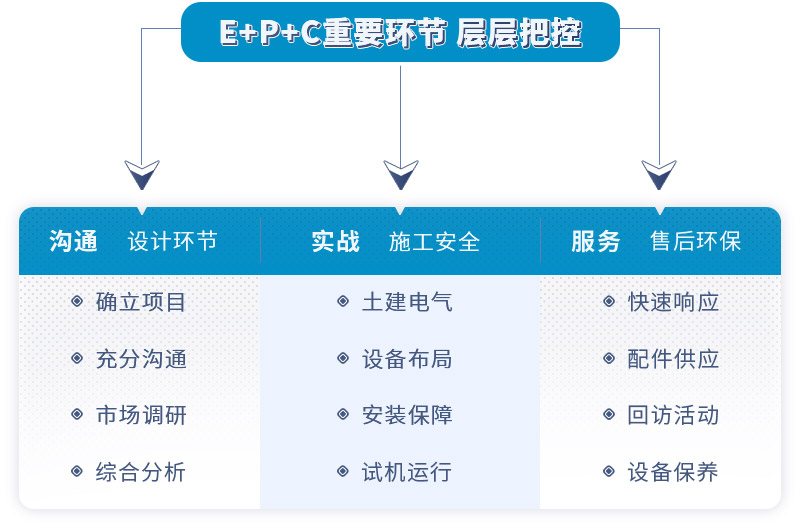 邁斯特重工RPC總包