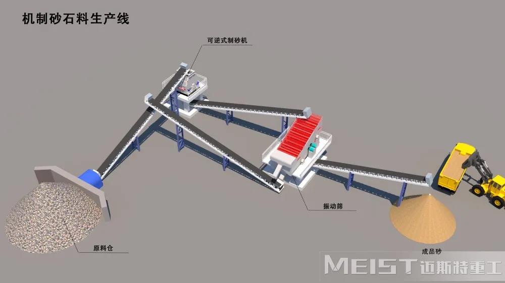 時產150噸機制砂生產線鳥瞰圖