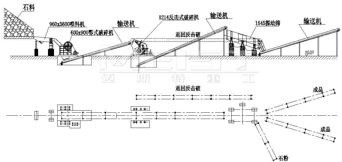 石灰?guī)r破碎流程