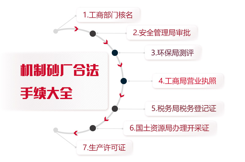 石料廠手續(xù)