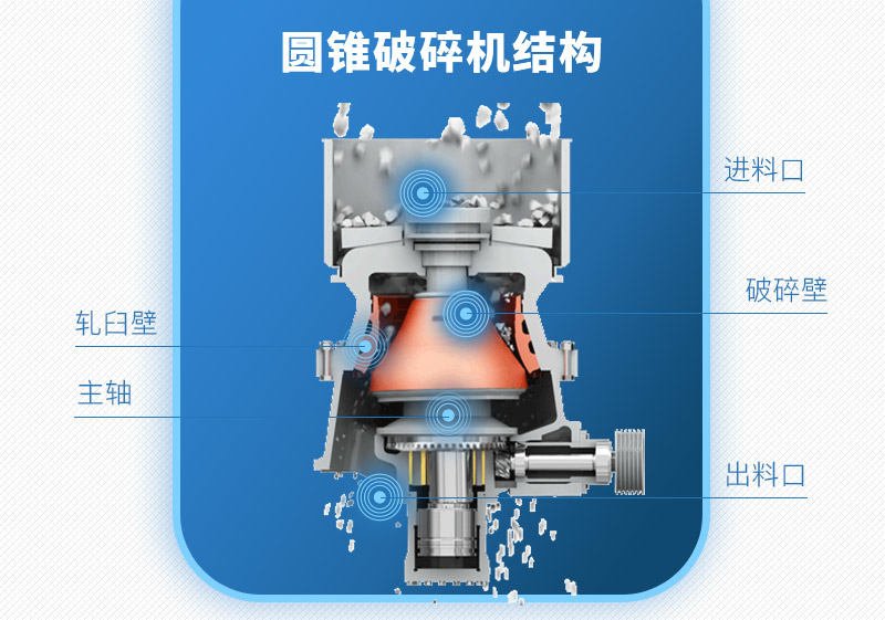 圓錐式破碎機(jī)結(jié)構(gòu)圖