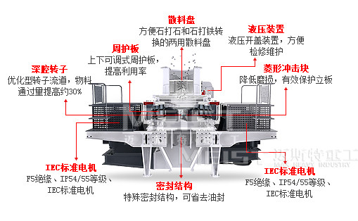 立軸制砂機結(jié)構(gòu)圖