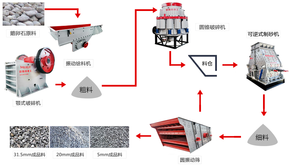 南通環(huán)保型時(shí)產(chǎn)250噸鵝卵石碎石制砂生產(chǎn)線工藝配置