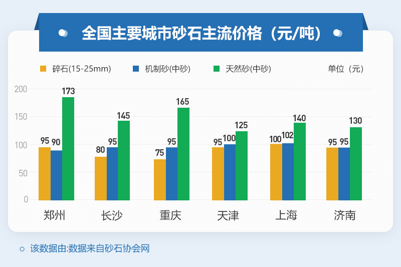 砂石價格居高不下，投資制砂機設備是個不錯的選擇