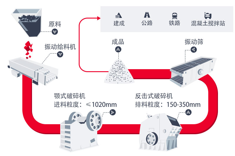 山體巖石破碎工藝流程