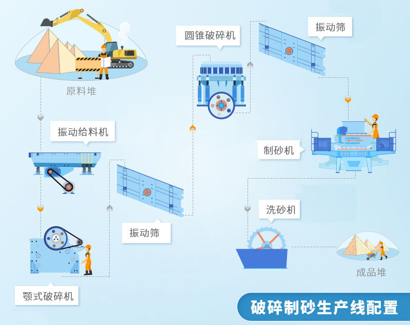 砂石廠機制砂生產流程