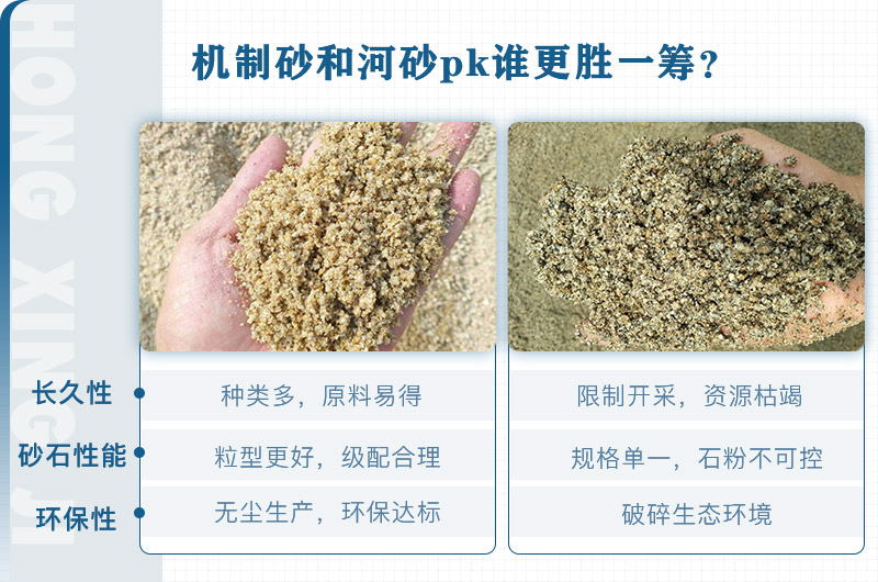 河沙與人工機(jī)制砂的區(qū)別