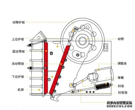 顎式破碎機結構