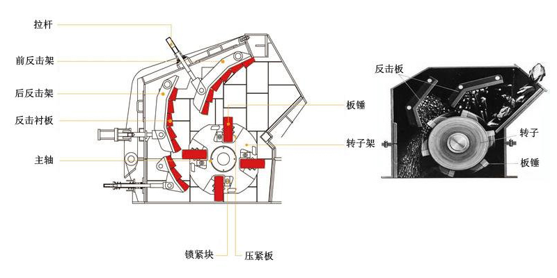 反擊式破碎機內部結構