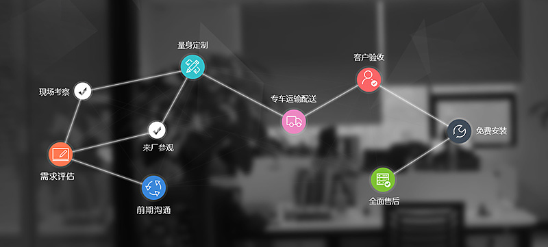 邁斯特重工服務流程