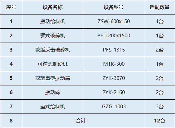 景洪生產(chǎn)線設備配置